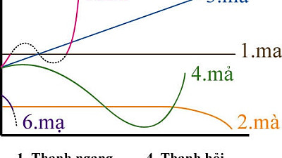 어떤 베트남어 번역기 어떤걸 사용해야 될까? 번역기별 성능 비교 해보았어요.
